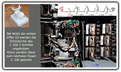 GS HDW Verbindungsaufbau